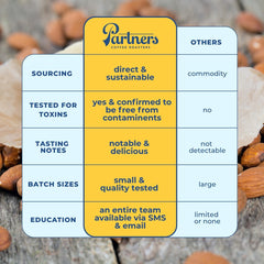 PARTNERS COFFEE ROASTERS espresso shot with crema illustrating concentrated chocolatey flavor and crema density