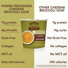 Power Provisions open cup powder texture highlighting easy-mix convenience