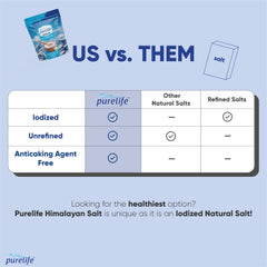 Purelife pouring salt into a spoon demonstrating precise measurement benefit for cooking