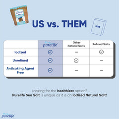 Purelife resealable bag detail emphasizing easy storage and freshness retention