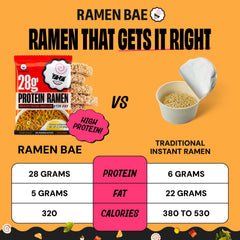 Ramen Bae sauce packet and dry ingredients showing concentrated buldak heat for flavor control