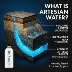 REALM Artesian Water bottle in hand showing 16 fl oz scale and portable convenience
