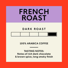 SAN FRANCISCO BAY fresh ground French Roast texture highlighting coarse grounds and flavor benefit