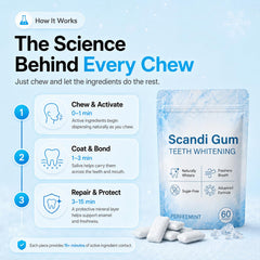 Scandi Gum coating texture detail highlighting non-gritty mouthfeel
