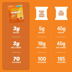 Shameless gummies in hand illustrating portion size and low-calorie snack