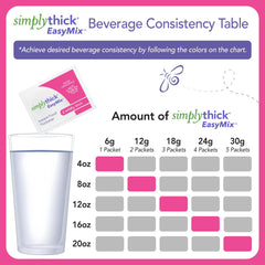 SimplyThick mixed beverage top view showing smooth nectar consistency