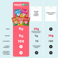 Snack Owl open bag with gummies poured out demonstrating easy on-the-go snack benefit