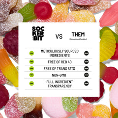 Sockerbit close-up of gummy texture highlighting chewy consistency and sour coating benefit