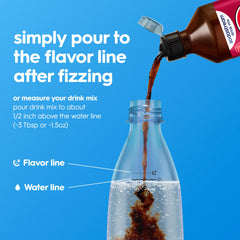 sodastream pouring syrup into carbonated water for easy mixing
