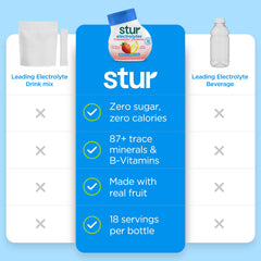 Stur being poured into a water bottle demonstrating easy on-the-go use