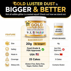 Sweets & Treats Boutique close-up texture of fine gold luster dust for smooth metallic finishes