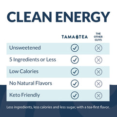 Tama Tea poured over ice in a glass showing crisp clarity and cold refreshment