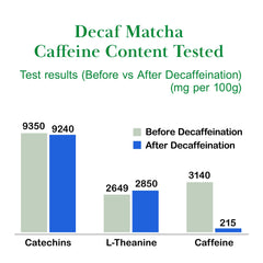 TSUJIRI decaf matcha latte in glass illustrating creamy drinkable texture and mild caffeine