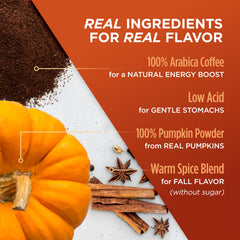 VitaCup ground coffee texture with natural pumpkin and spice clarity benefit