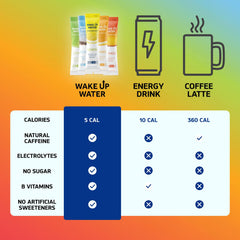 Wake Up Water powder texture in spoon showing easy mixability benefit