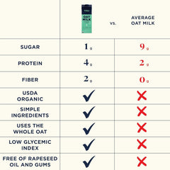 Willa's ingredient label close-up highlighting simple organic oats benefits