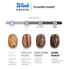 Wink Coffee whole beans in hands showing 2.2 lb scale and value