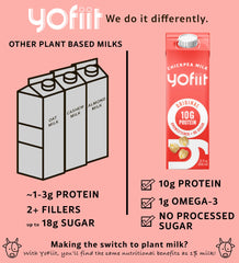Pouring YoFiit into a glass for a protein-rich drink