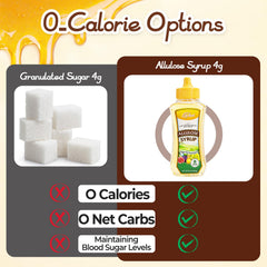 Your Kitchen syrup added to coffee showing fast mixing and consistent sweetness benefit