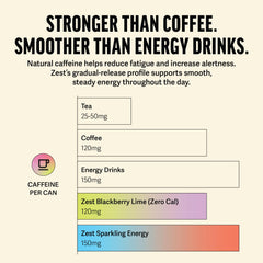 ZEST opened can pouring shows smooth foam and immediate refreshing boost