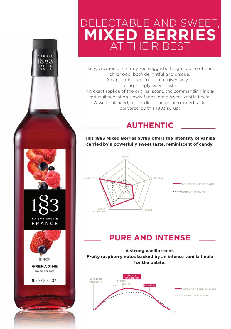 1883 MAISON ROUTIN being poured over ice adding bright color and quick flavor lift benefit