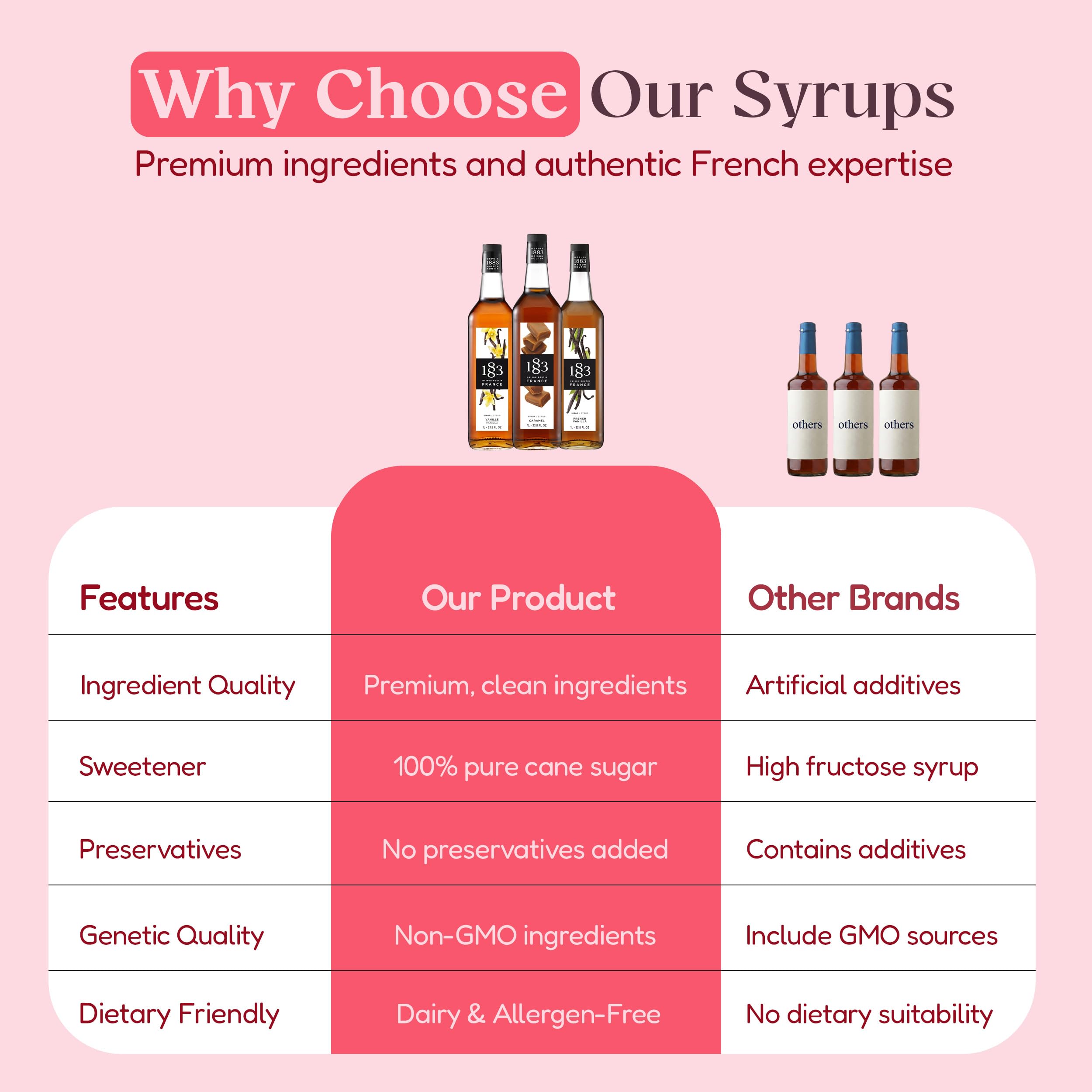 1883 MAISON ROUTIN syrups styled on a café counter to show commercial-ready presentation