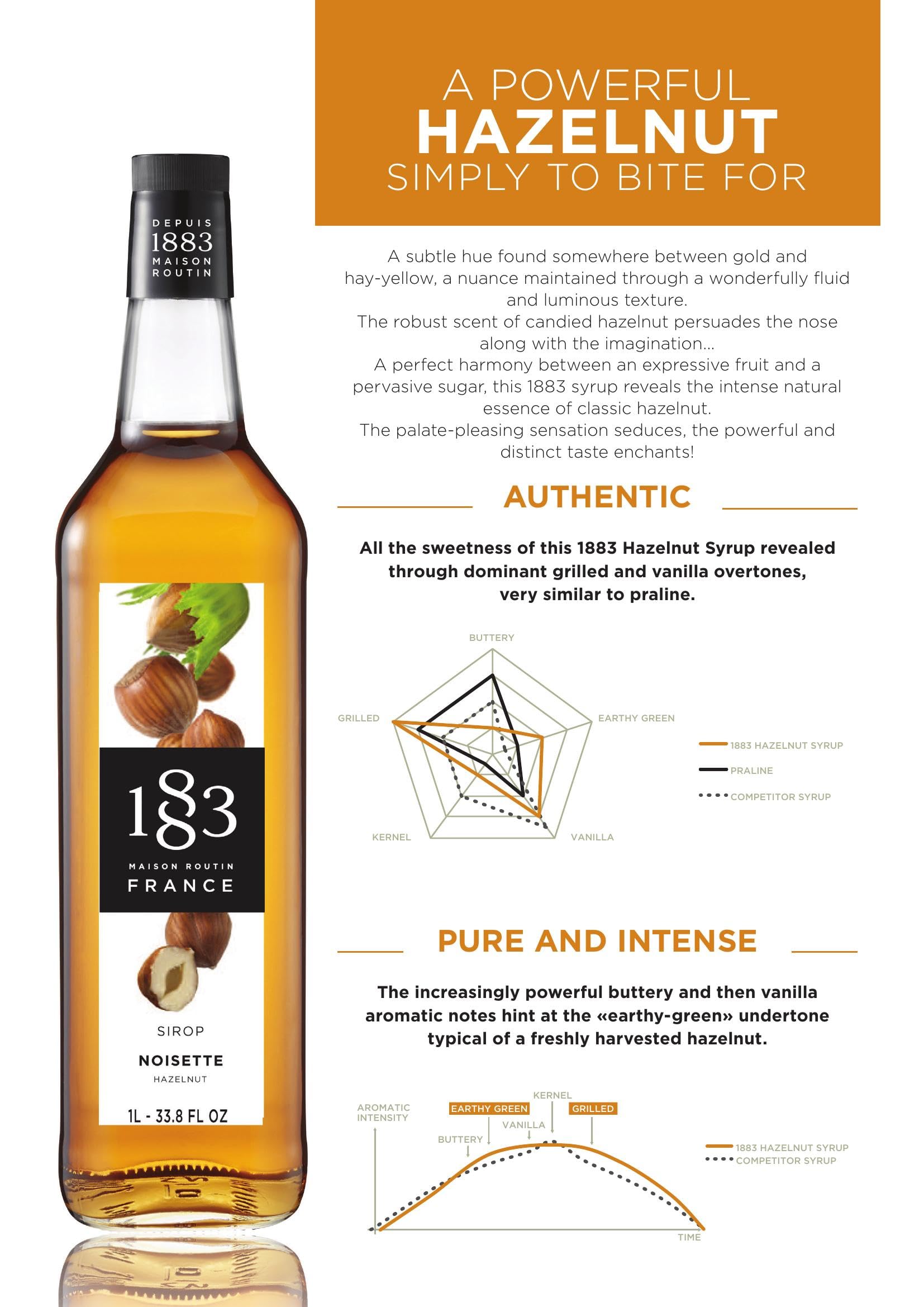 1883 Maison Routin in a cocktail glass illustrating mixology versatility and aroma