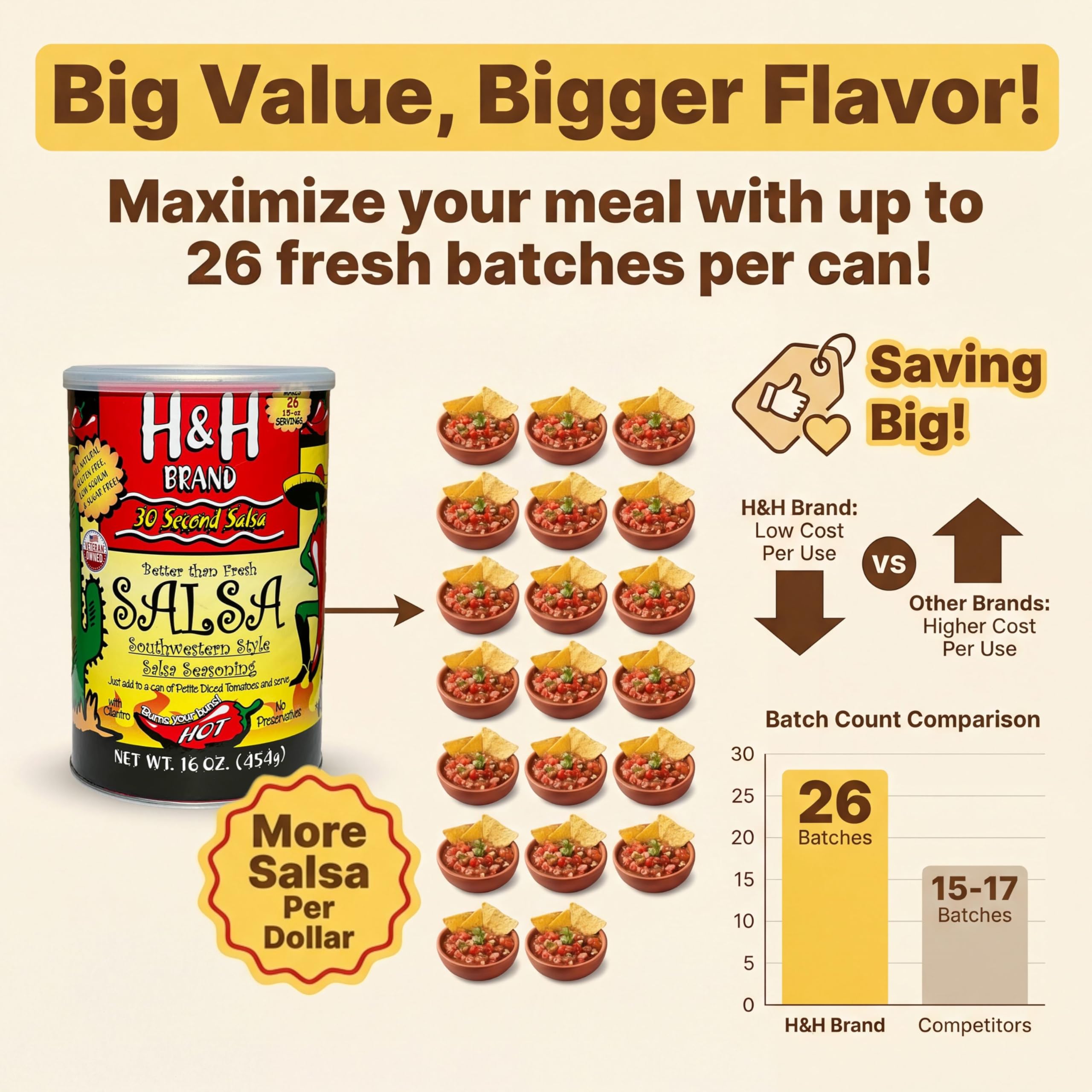 30 SECOND SALSA can beside measuring cup showing serving yield clarity