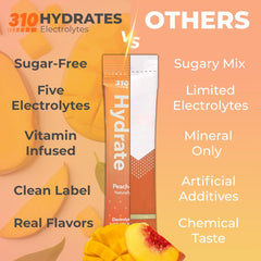 310 Nutrition single stick closeup ready to tear with clear labeling for convenient on-the-go use