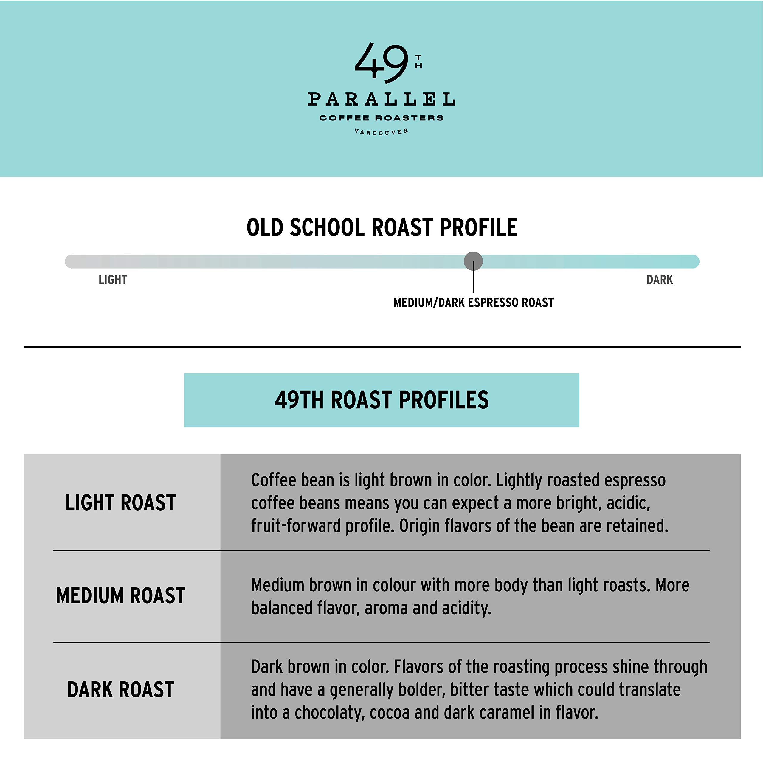 49th Parallel close-up of whole beans highlighting fresh roast aroma