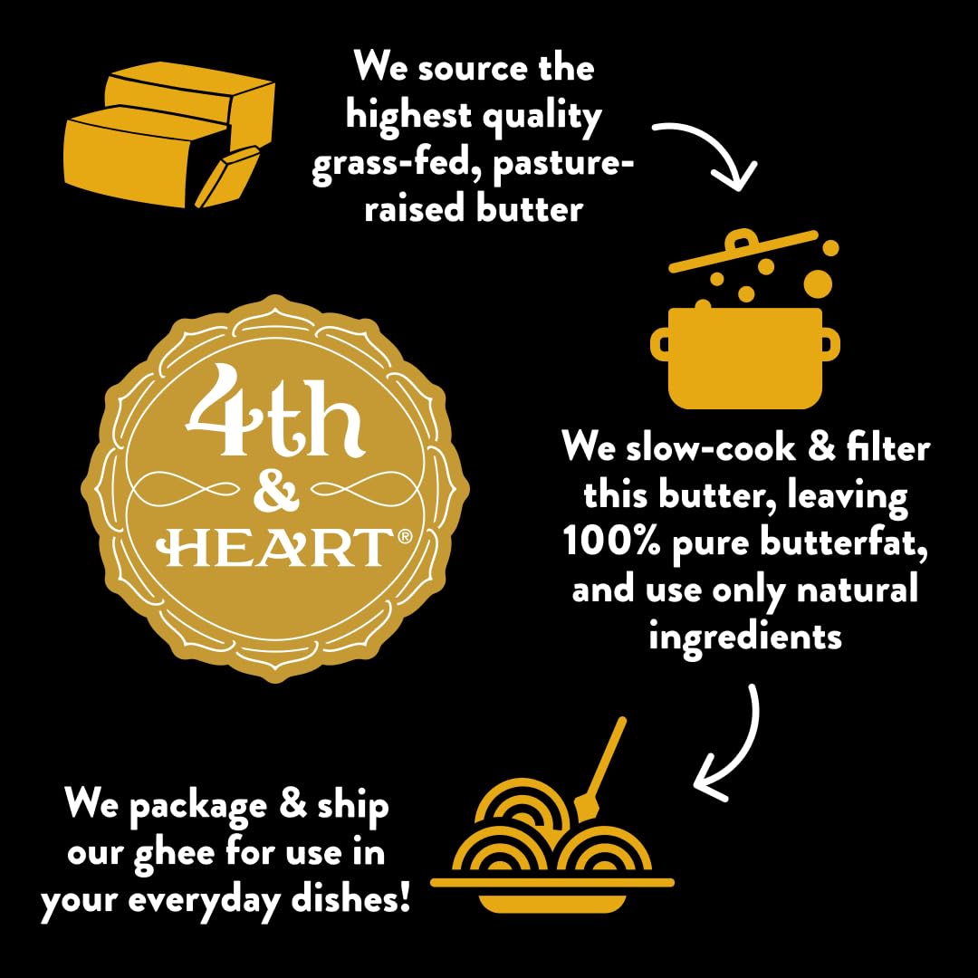 4th & Heart recyclable PET jar emphasizing reusable eco-friendly packaging