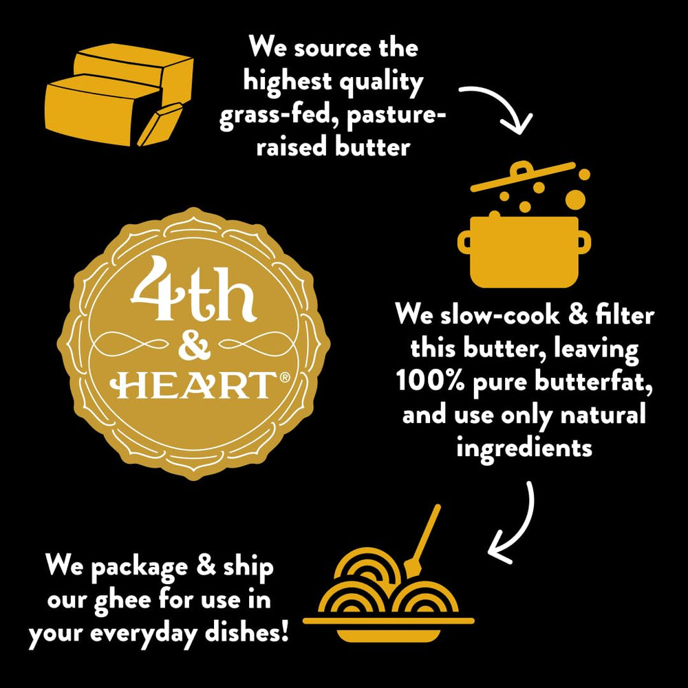 4th & Heart recyclable PET jar emphasizing reusable eco-friendly packaging
