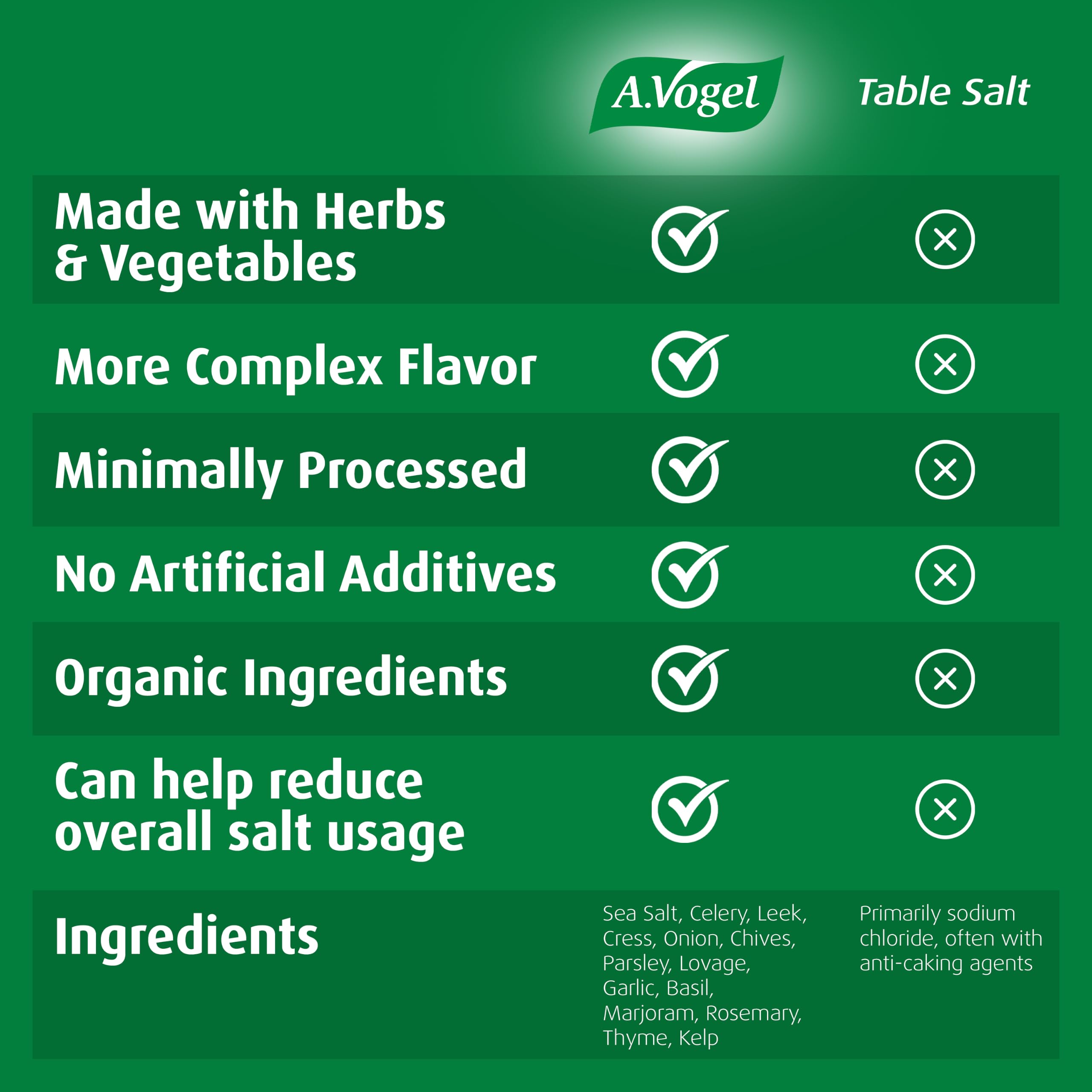 A.Vogel Herbamare fine sea salt texture close-up with mineral flecks