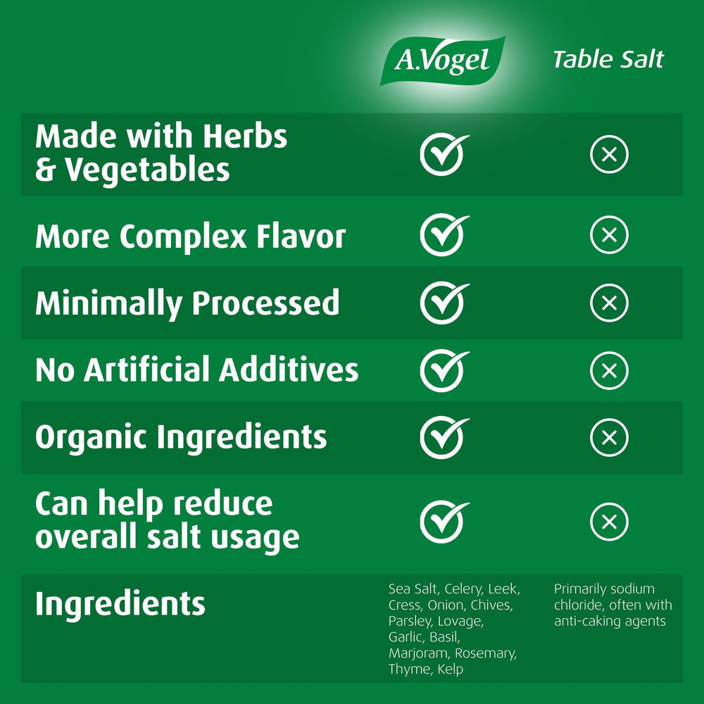 A.Vogel Herbamare fine sea salt texture close-up with mineral flecks