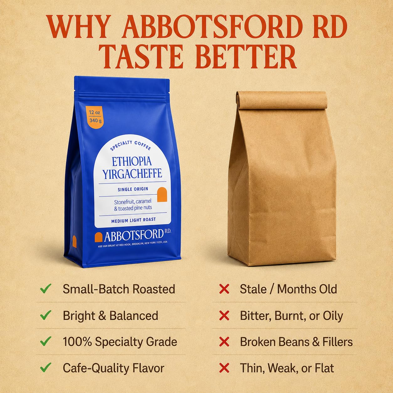Abbotsford Road label detail showing Agaro origin and single-origin benefit