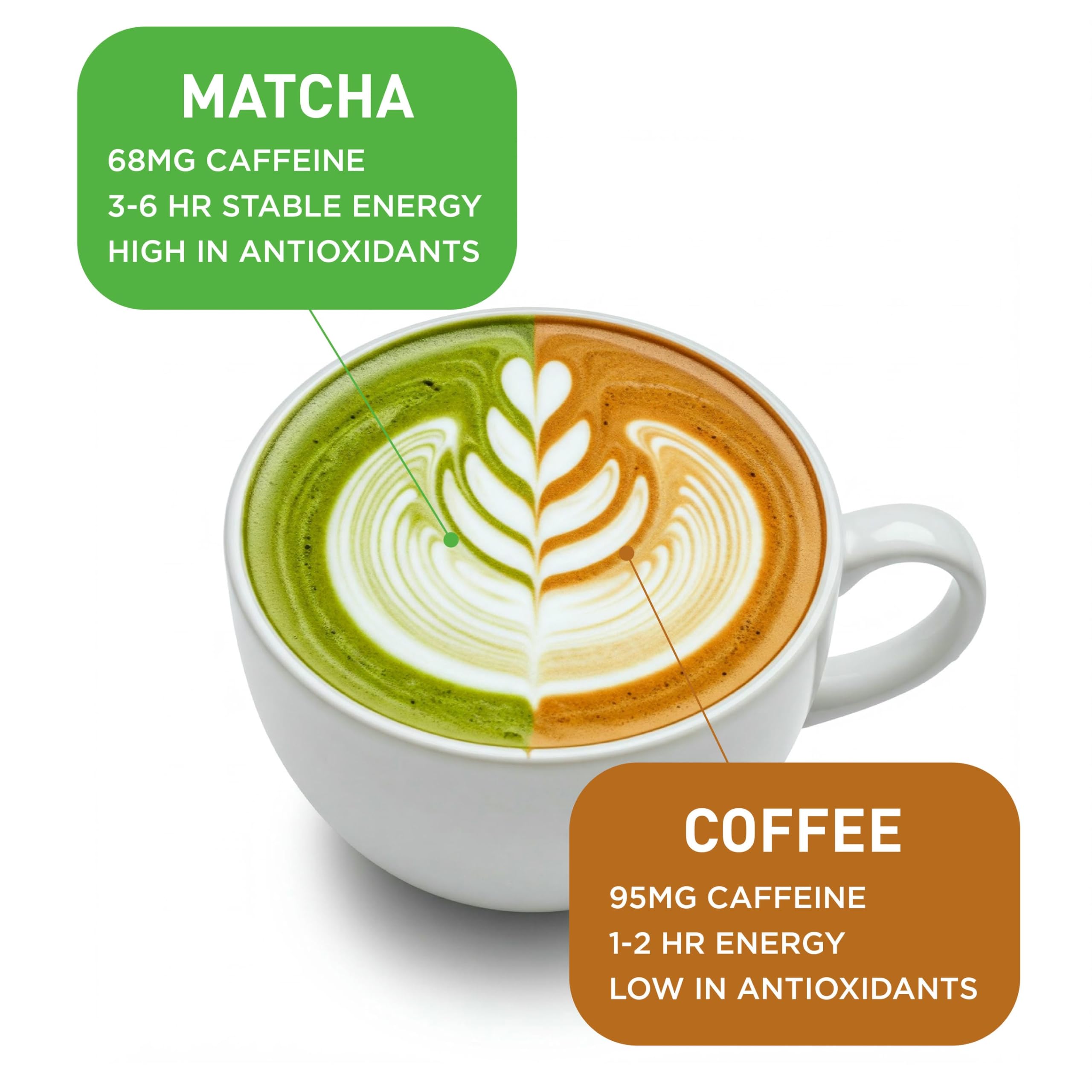 AIYA matcha scale and scoop size comparison illustrating supply amount and portioning benefit
