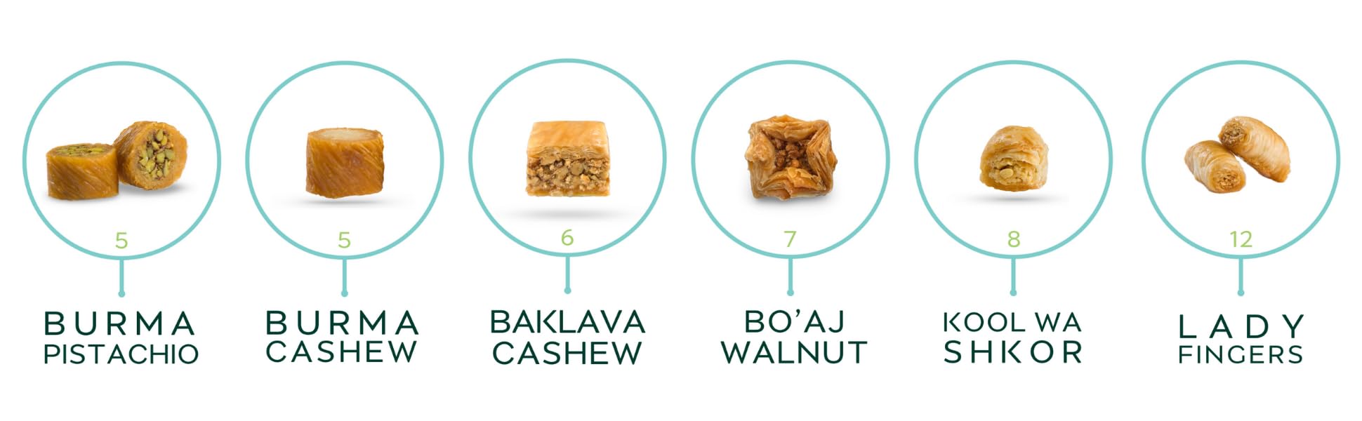 Al Bohsali baklava on plate ready to serve offering elegant dessert pairing
