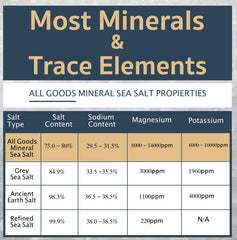 All Goods Baja open jar revealing fine-grain salt ideal for cooking and finishing
