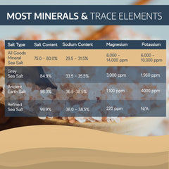 All Goods Products Baja Mineral hand harvesters collecting salt showcasing traditional sourcing