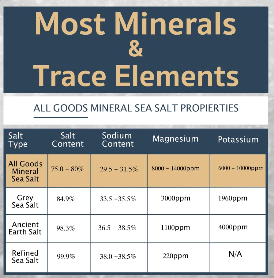 All Goods spoon with salt showing measured amount for cooking accuracy