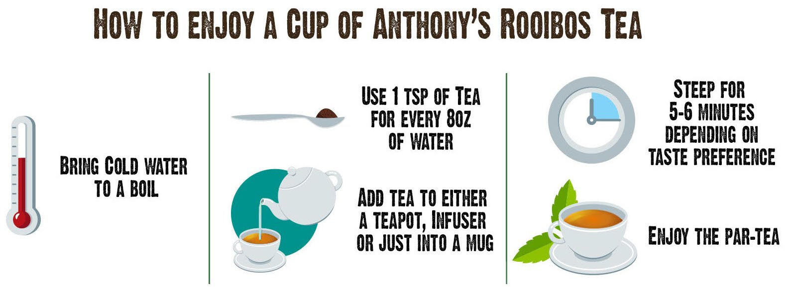 Anthony's scale comparison with a tablespoon and 1 lb bag demonstrating quantity value