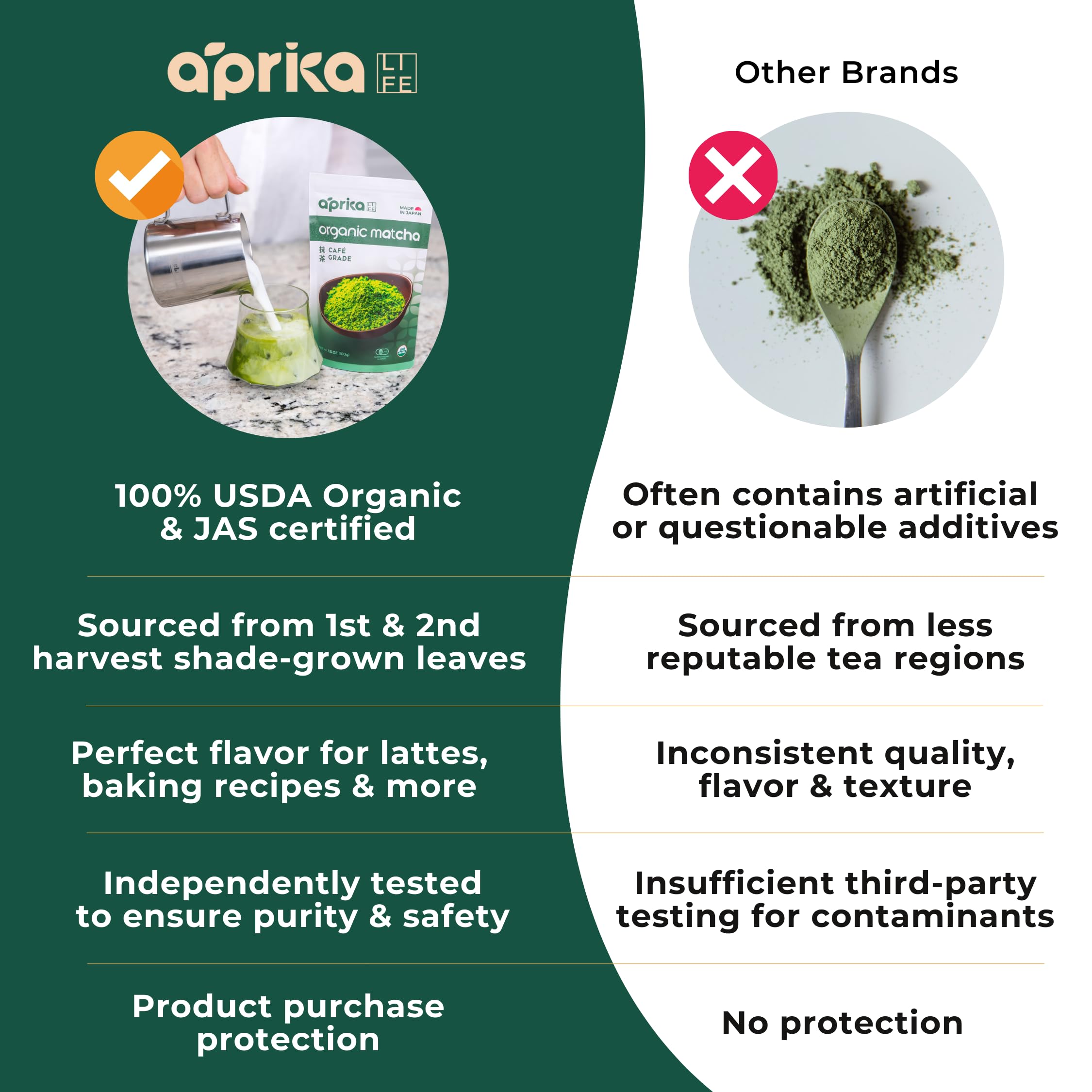 aprikalife label certifications showing USDA and JAS marks for trust
