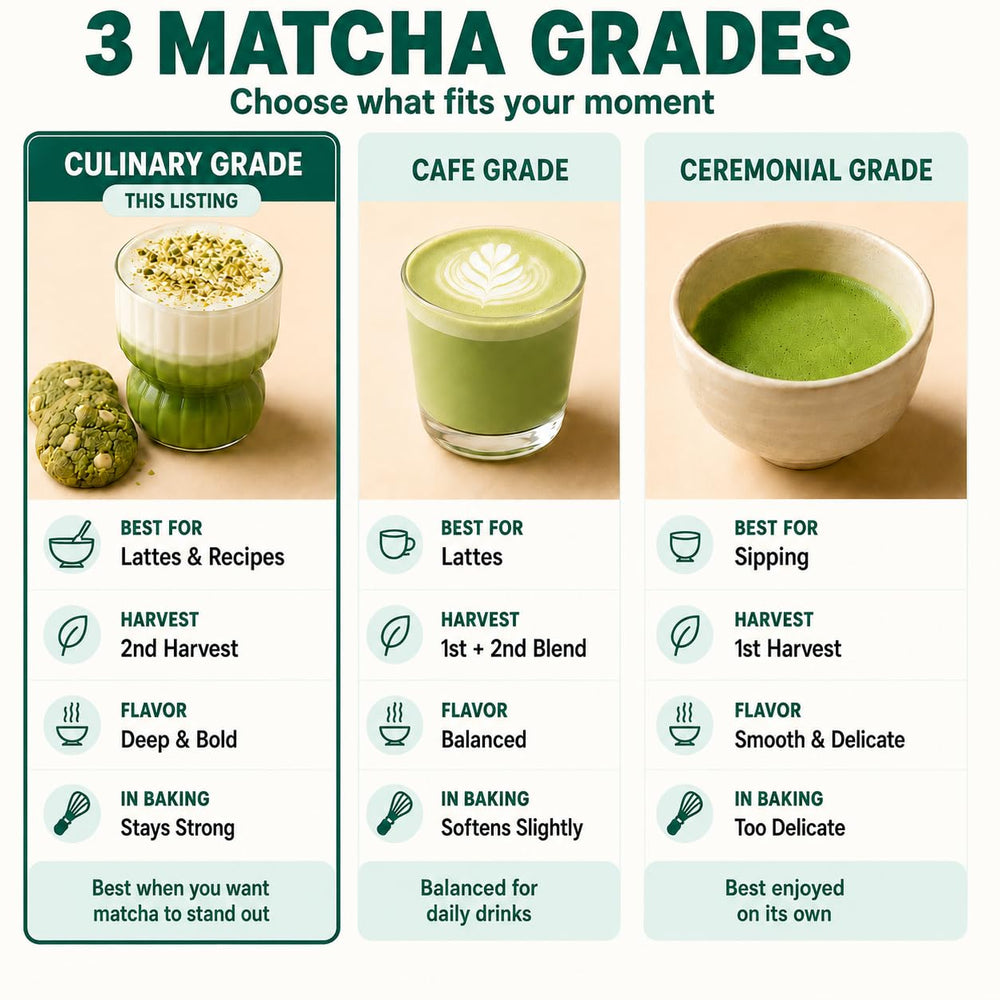 aprikalife matcha jar on kitchen counter for everyday beverage use