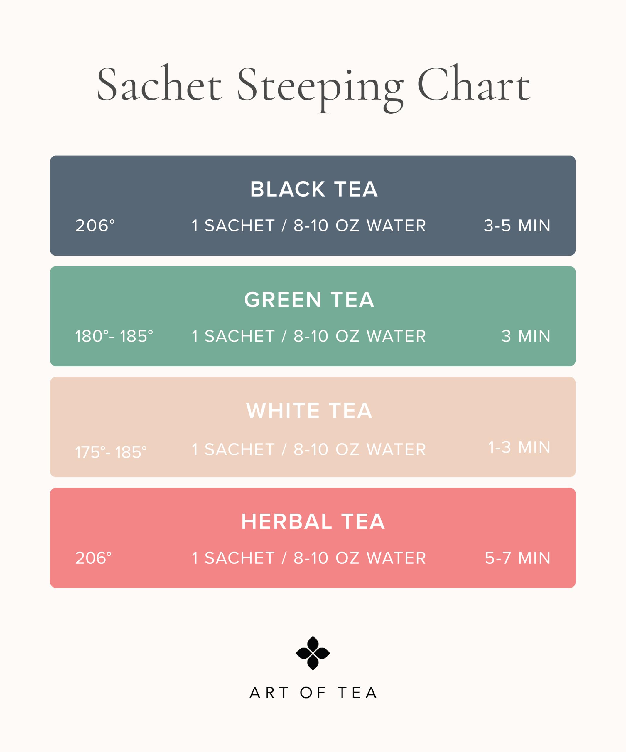 Art of Tea box label and blend list showing organic ingredient transparency and clarity