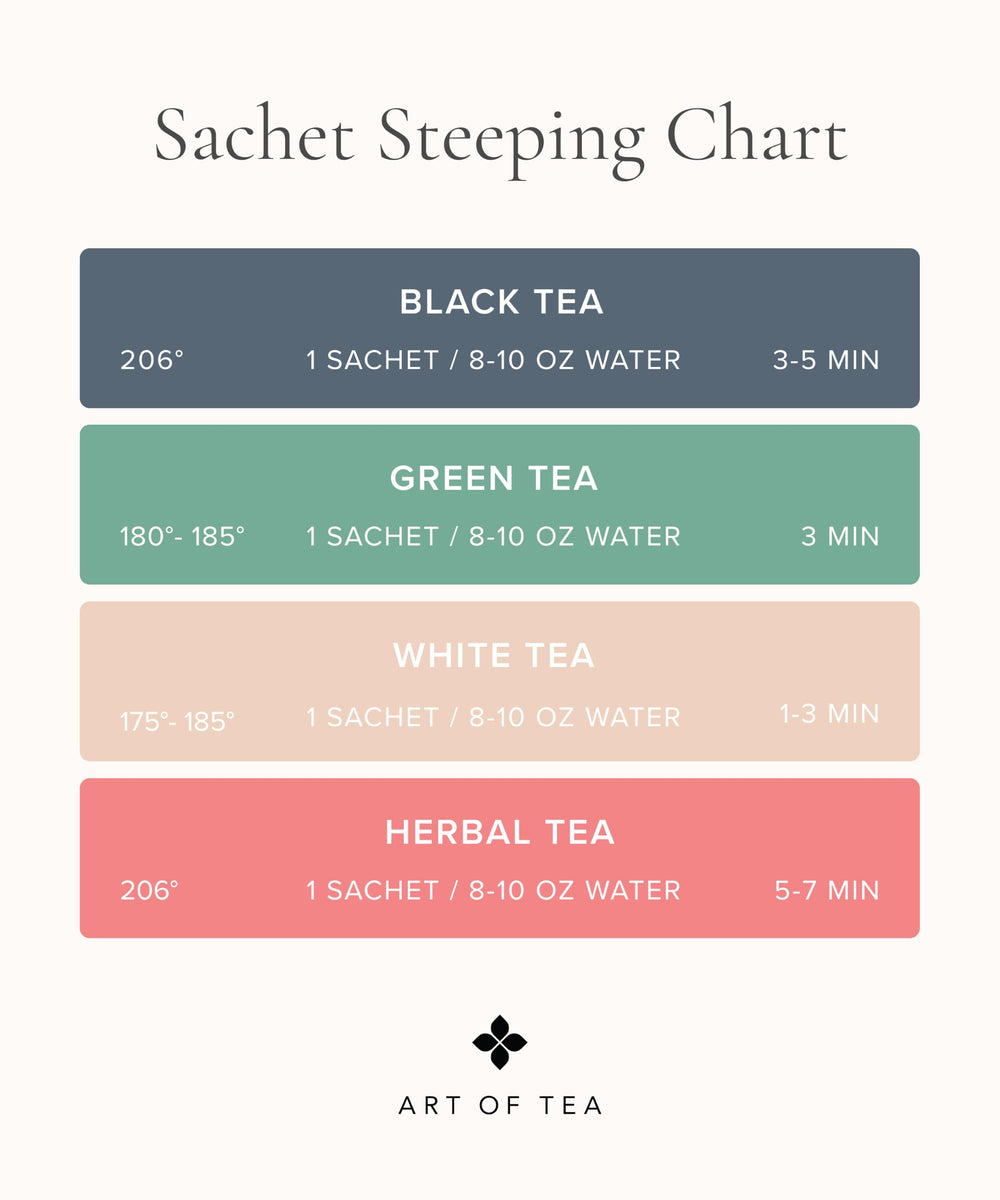 Art of Tea lifestyle breakfast setting with sampler for morning routines