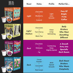 Atlas Coffee Club pod lid label detail showing origin and flavor notes benefit