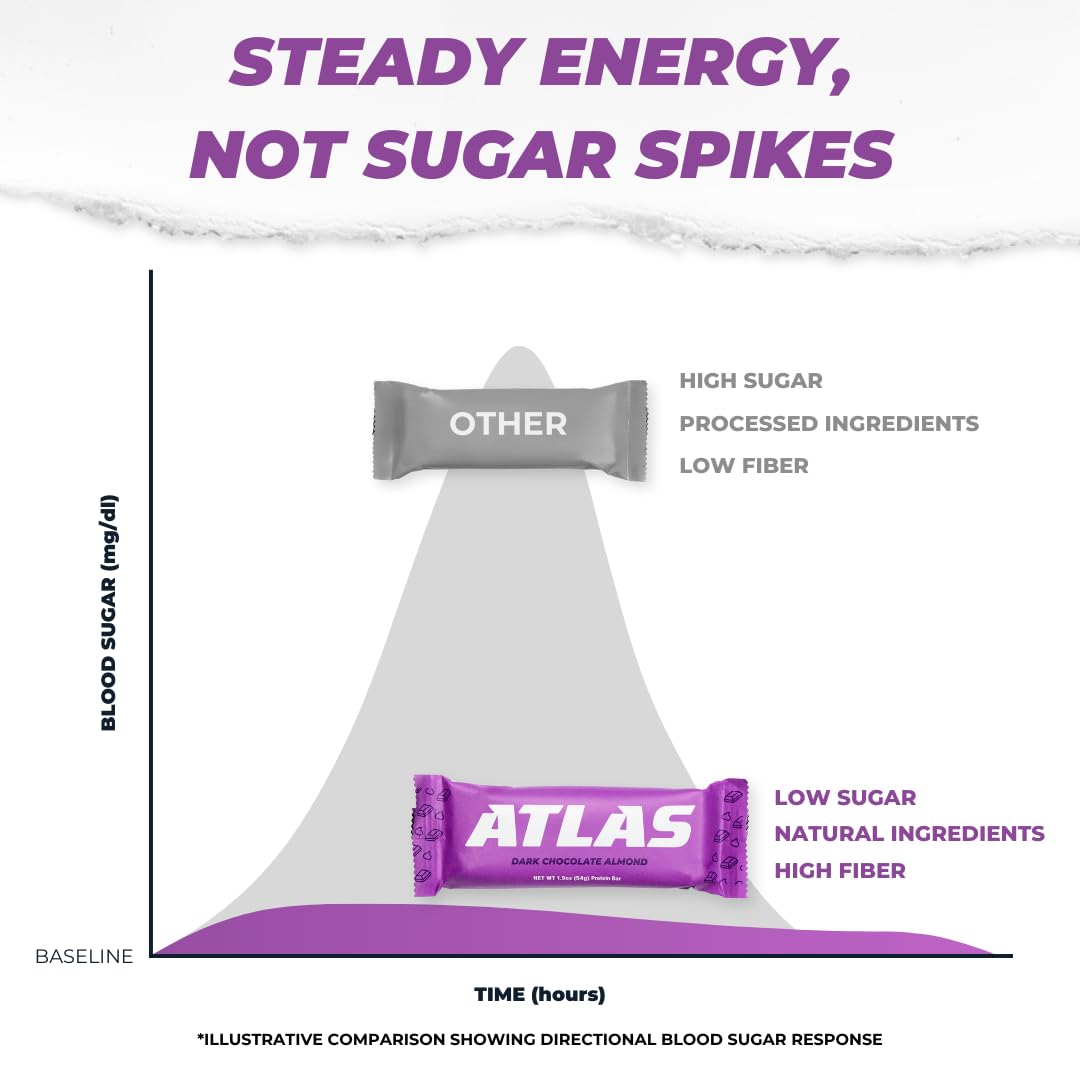 Atlas Protein Bar cross-section showing interior and protein-rich texture for hunger control
