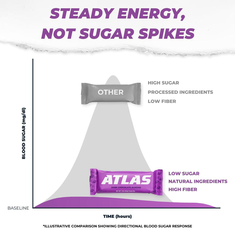 Atlas Protein Bar cross-section showing interior and protein-rich texture for hunger control