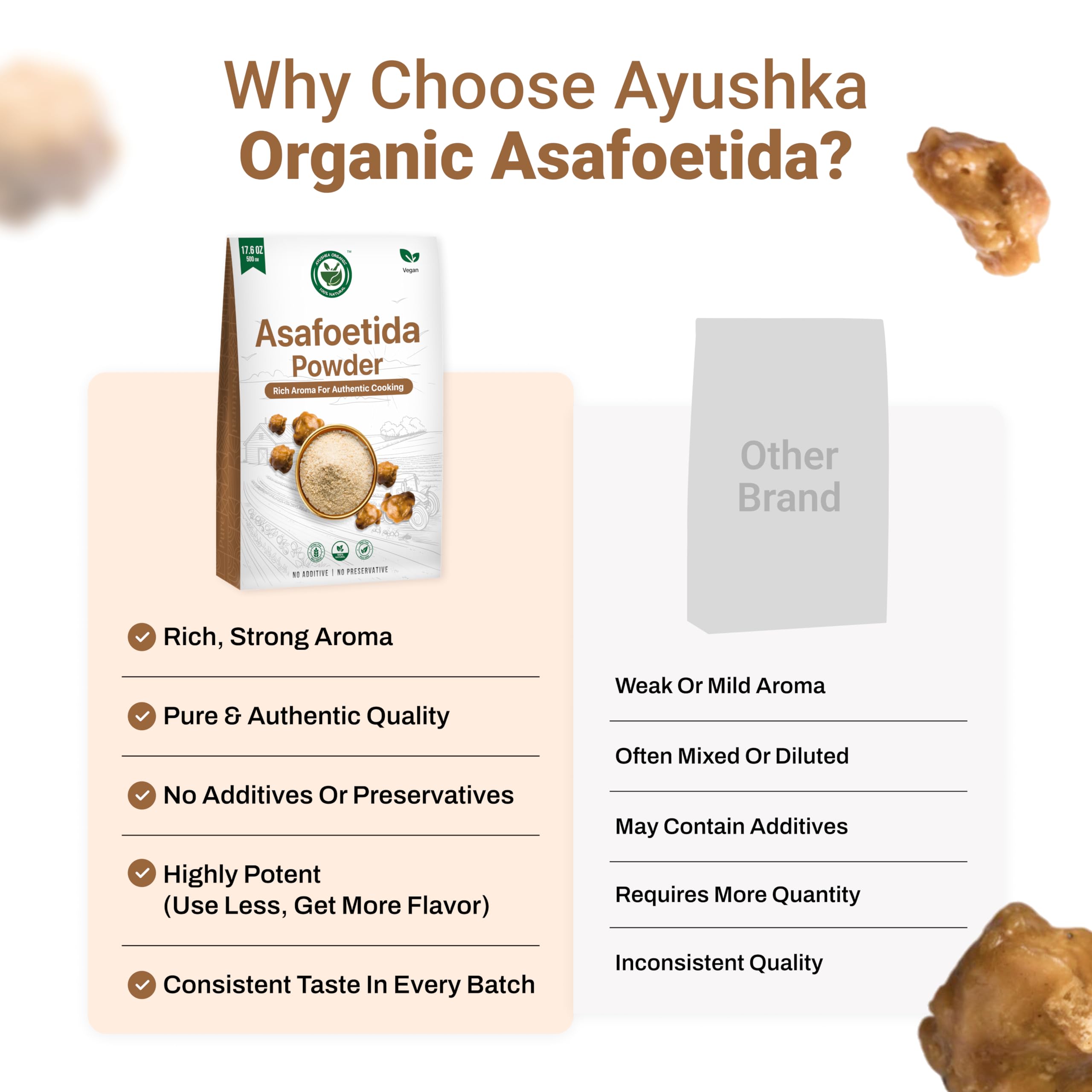 AYUSHKA ORGANIC close-up granules highlight fine grind for quick release