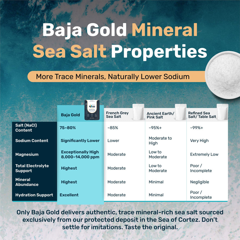 Baja Gold label detail with Gary Brecka choice and authentic harvesting note